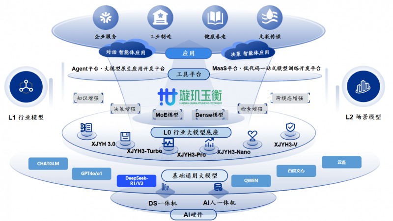 卓世科技完成亿元融资，深耕行业模型赛道蓝海市场