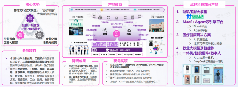 卓世科技完成亿元融资，深耕行业模型赛道蓝海市场