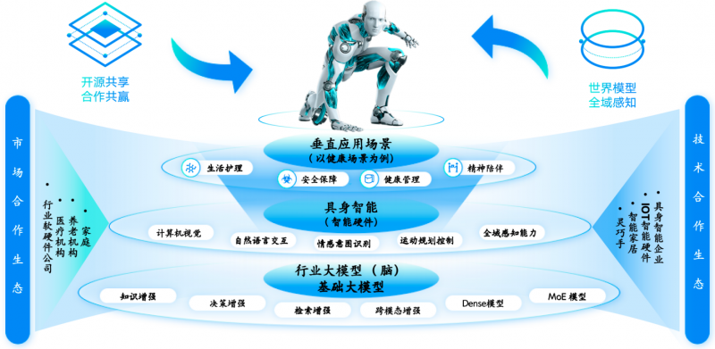 卓世科技完成亿元融资，深耕行业模型赛道蓝海市场
