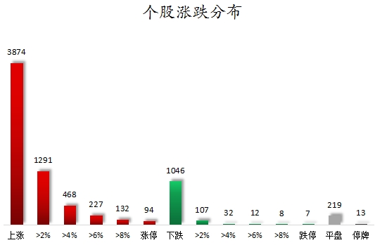 数据复盘丨国防军工、传媒等行业走强 龙虎榜机构抢筹18股