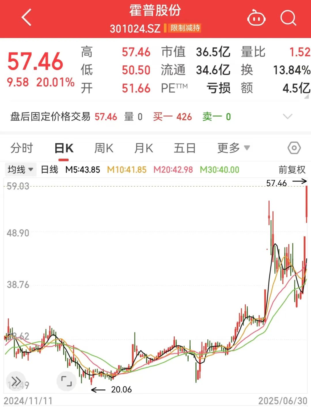利空！300849，暴跌