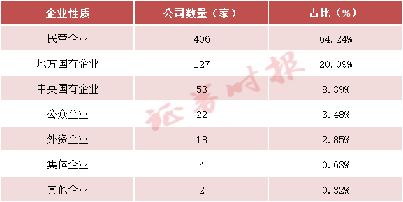 A股回购增持贷款规模突破1300亿元！